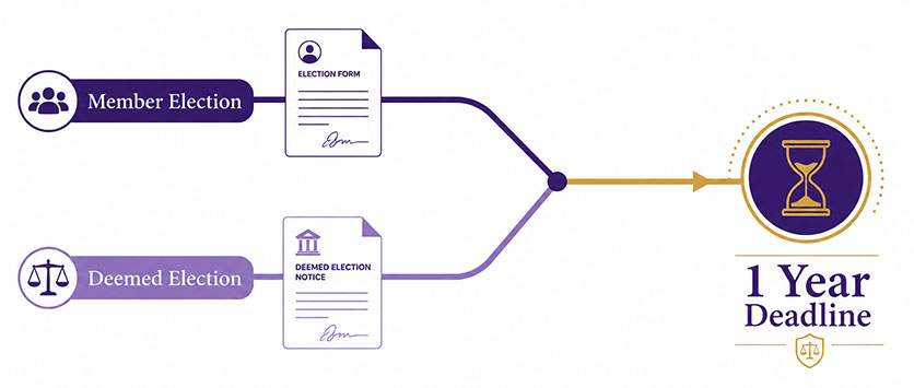 Graphic comparing the member SBP election and the former spouse deemed election, both due within one year
